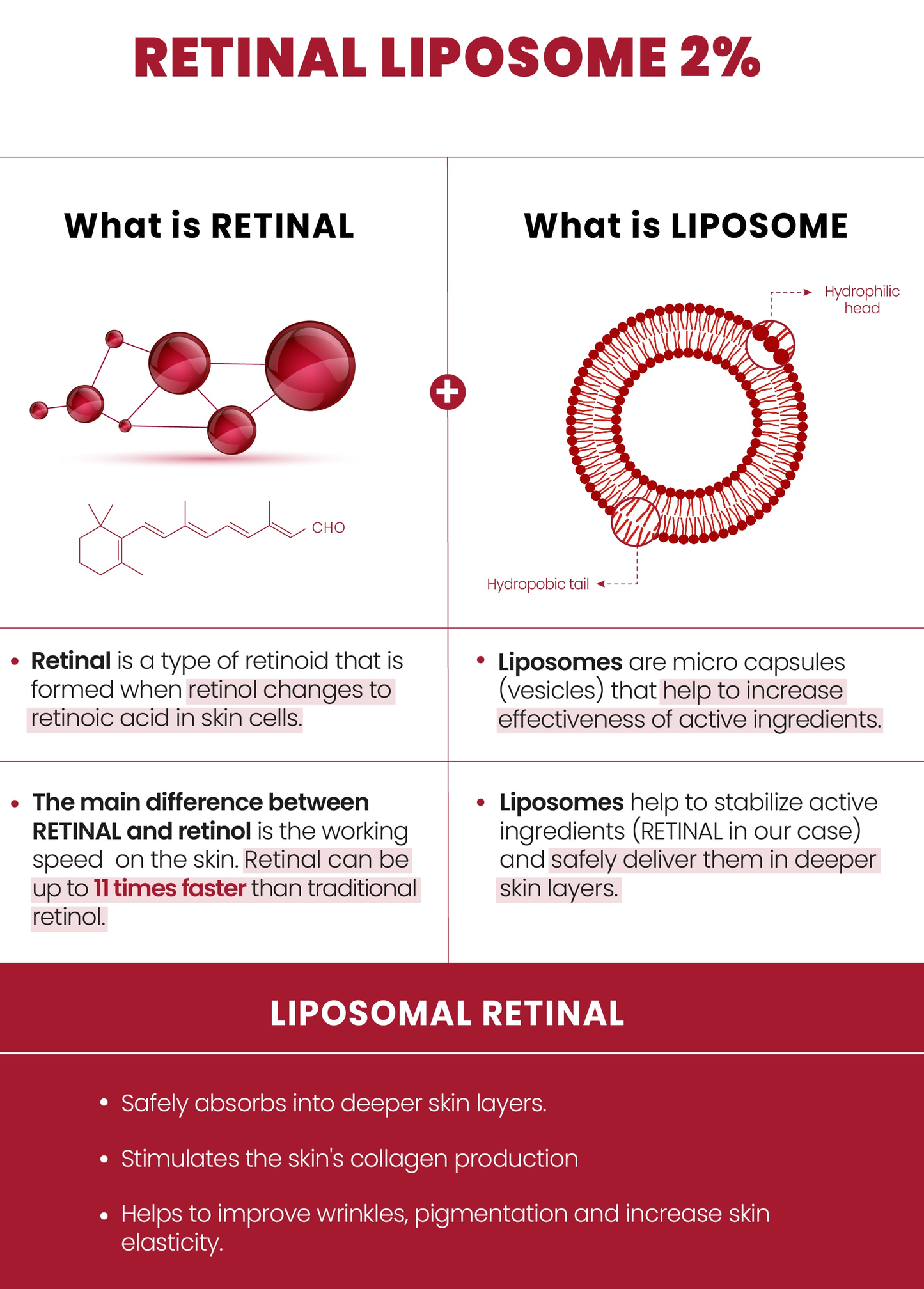 SEOUL 1988 Serum : Retinal Liposome 2% + Black Ginseng