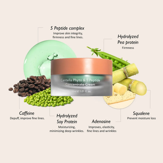 Centella phyto & 5 peptide concentrate cream 30ml
