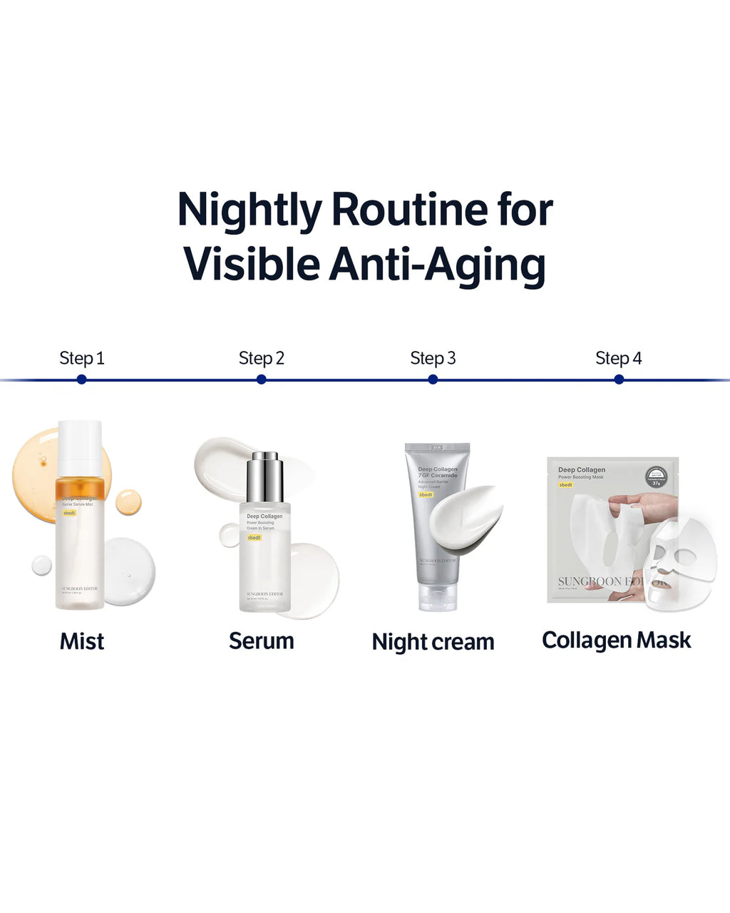 Deep Collagen 7GF Ceramide Night Cream