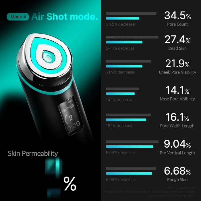 Medicube AGE-R Booster Pro Beauty Device