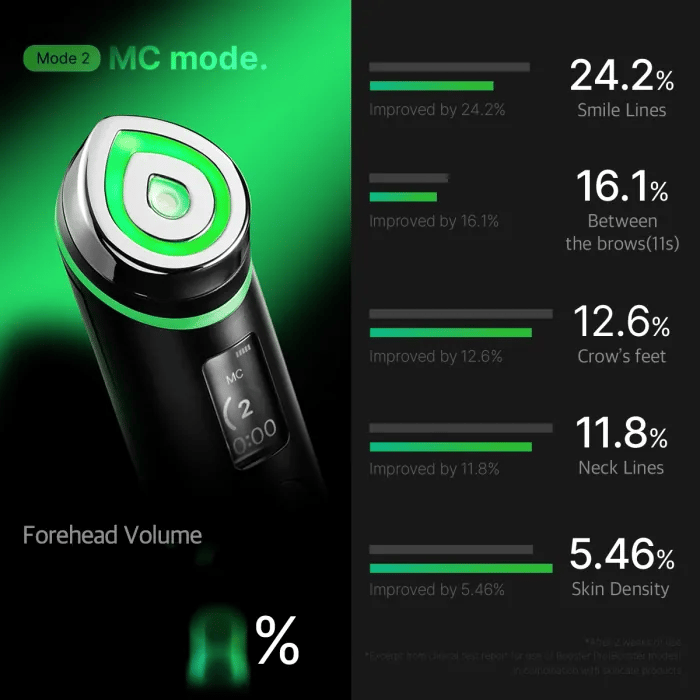 Medicube AGE-R Booster Pro Beauty Device