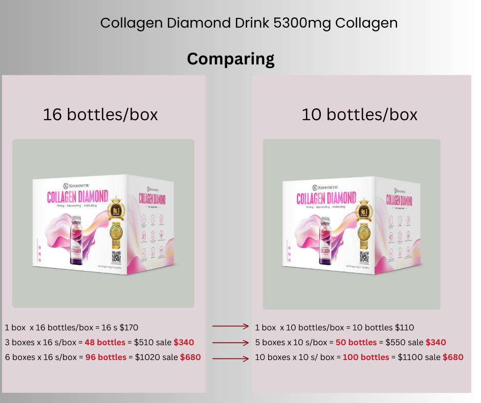 Kinohimitsu Collagen Diamond Drink 5300mg (10s/box)