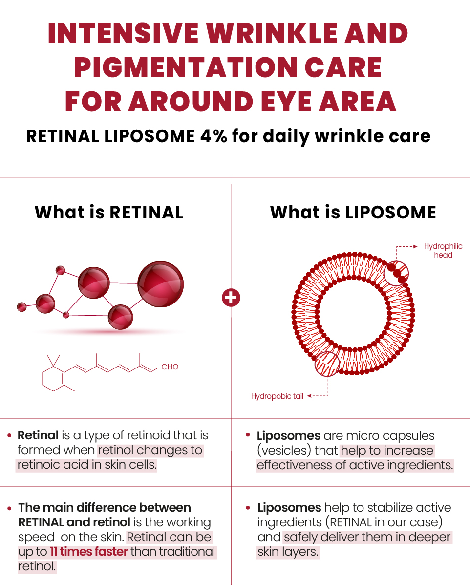 SEOUL 1988 Eye Cream : Retinal Liposome 4% + Fermented Bean