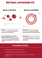 SEOUL 1988 Serum : Retinal Liposome 2% + Black Ginseng